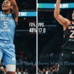Chicago Sky VS New York Liberty Match Player Stats